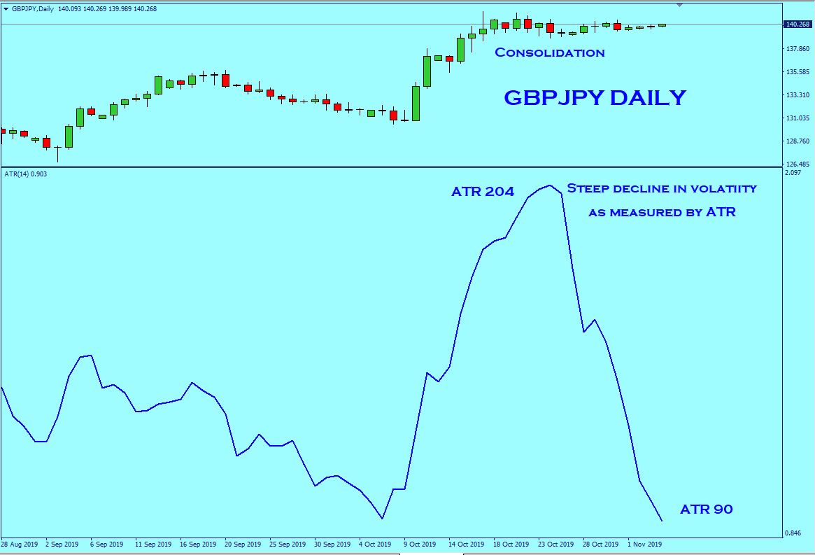 GBPJPY_ATR