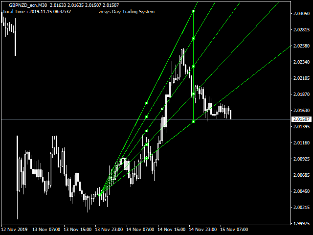 GBPNZD_ecn