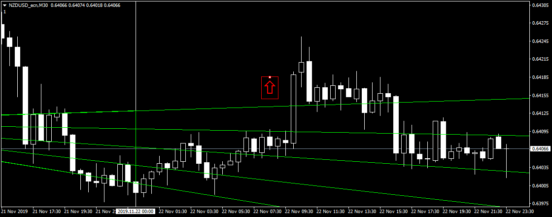 NZDUSD_ecnM30