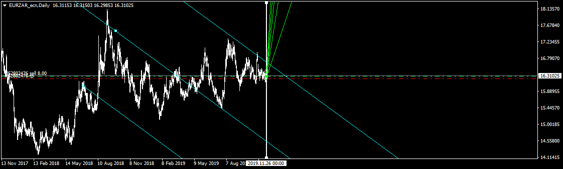 EURZAR_ecnDaily