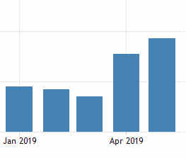 ItalyMfctrPMI