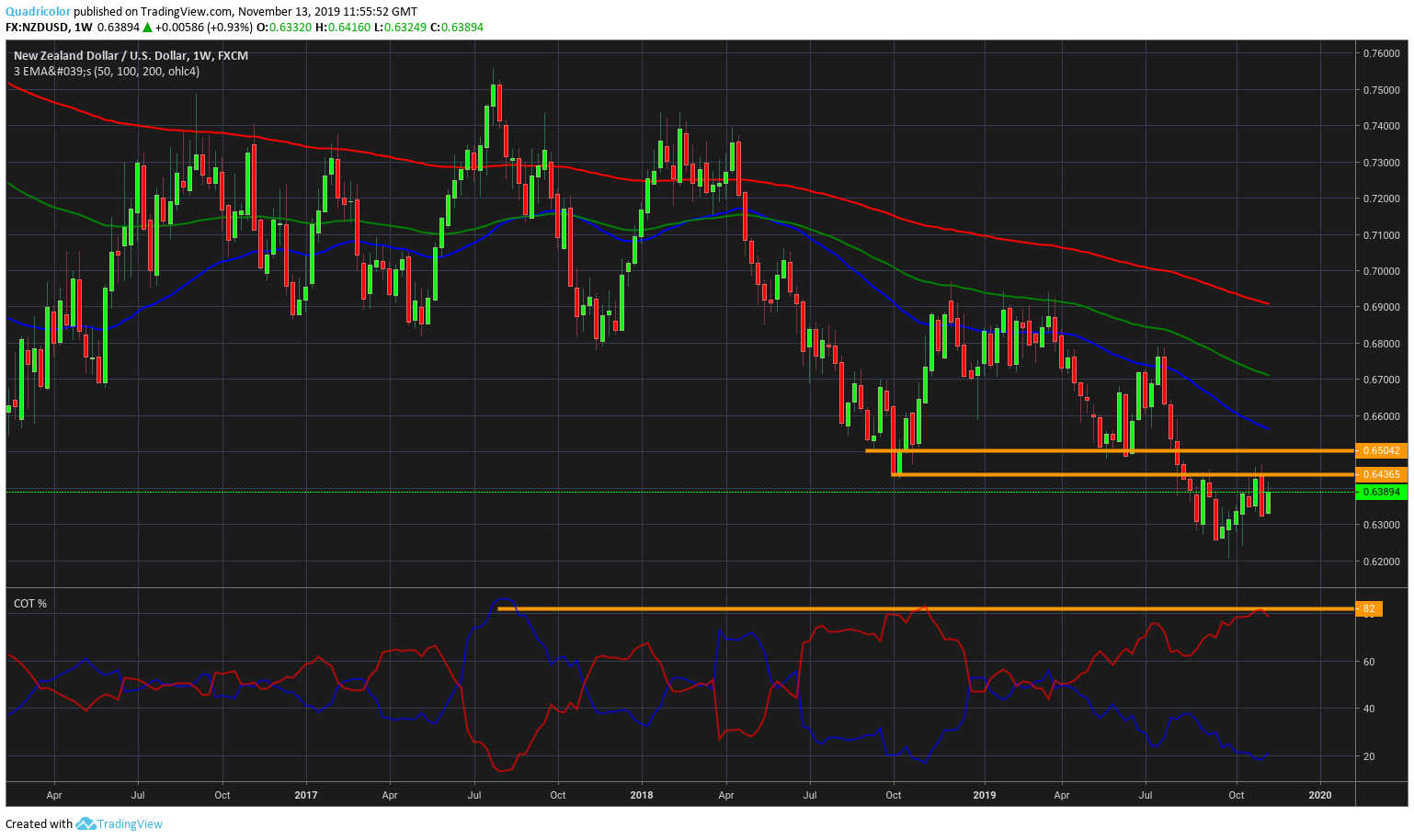 NZDUSD