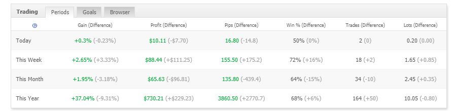 155pips