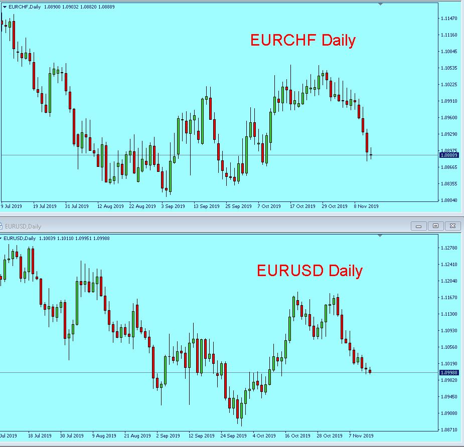 EURUSD_EURCHF