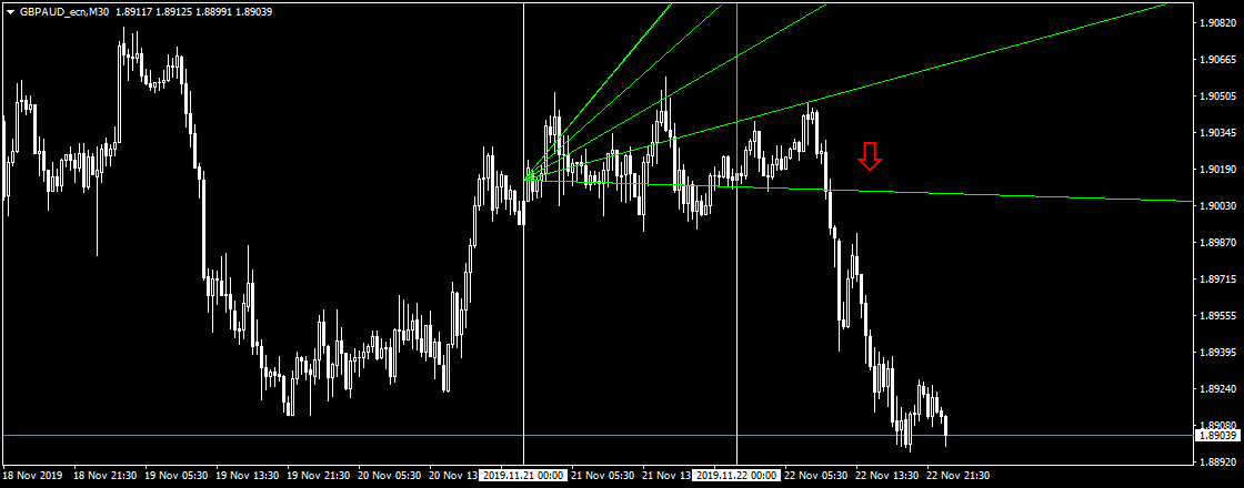 GBPAUD_ecnM30