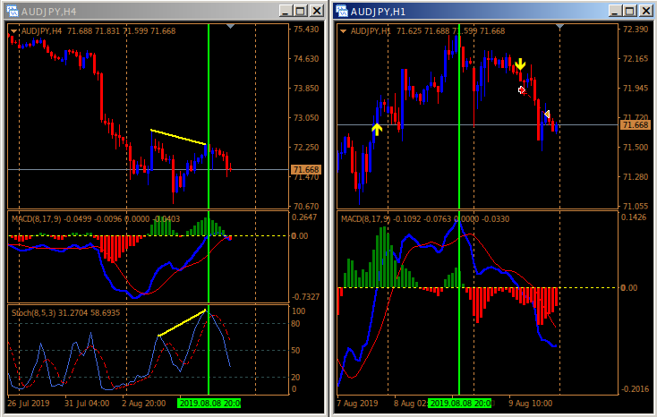 AUDJPY