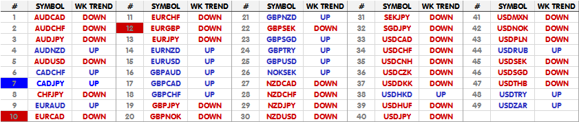 Trend2Matrix190107