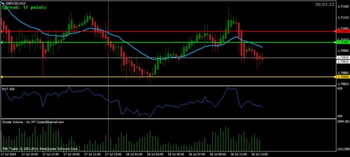 A brief share, questions around volume, any contribution welcome - Trading  Discussion - BabyPips.com Forex Trading Forum