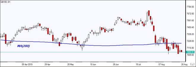 GB100_28August2019