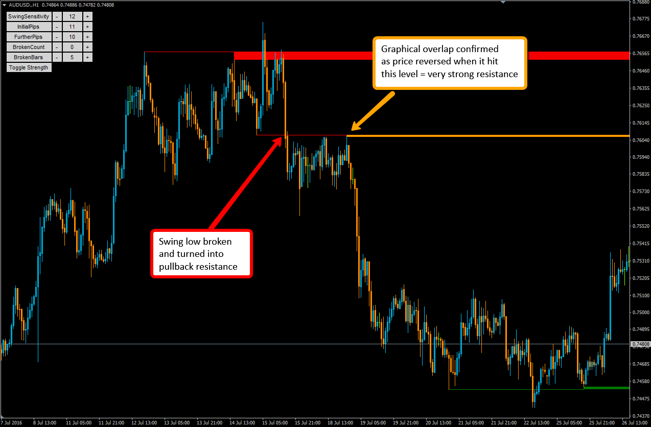 free mt4 indicators forum download