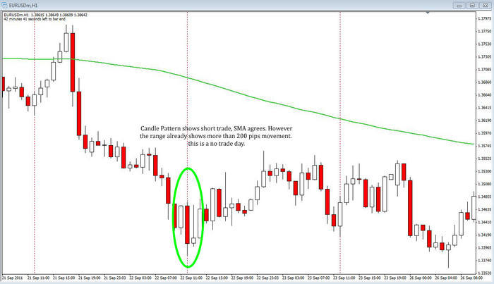 Long wicked candles to Predict Upcoming Movement - Trading Systems -  BabyPips.com Forum