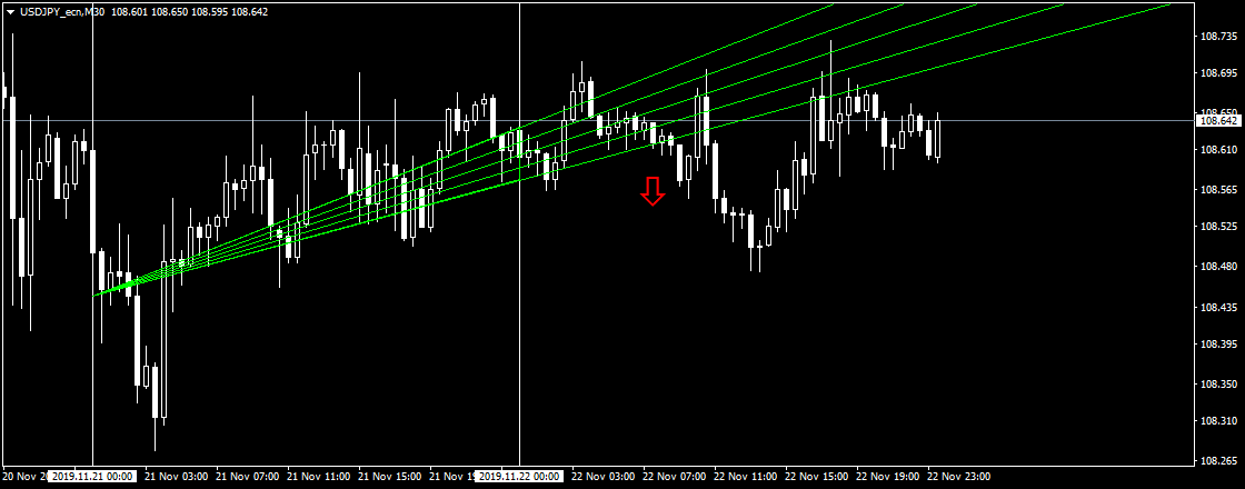 USDJPY_ecnM30