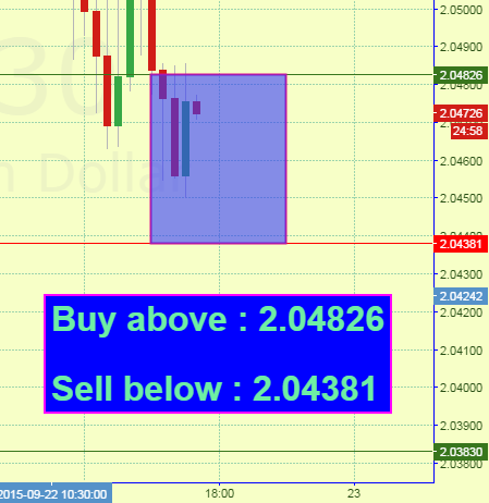 Forex trading forum usa
