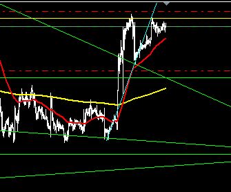Captureusdjpy