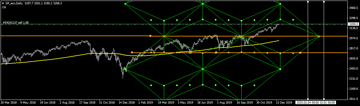 SP_ecnDaily