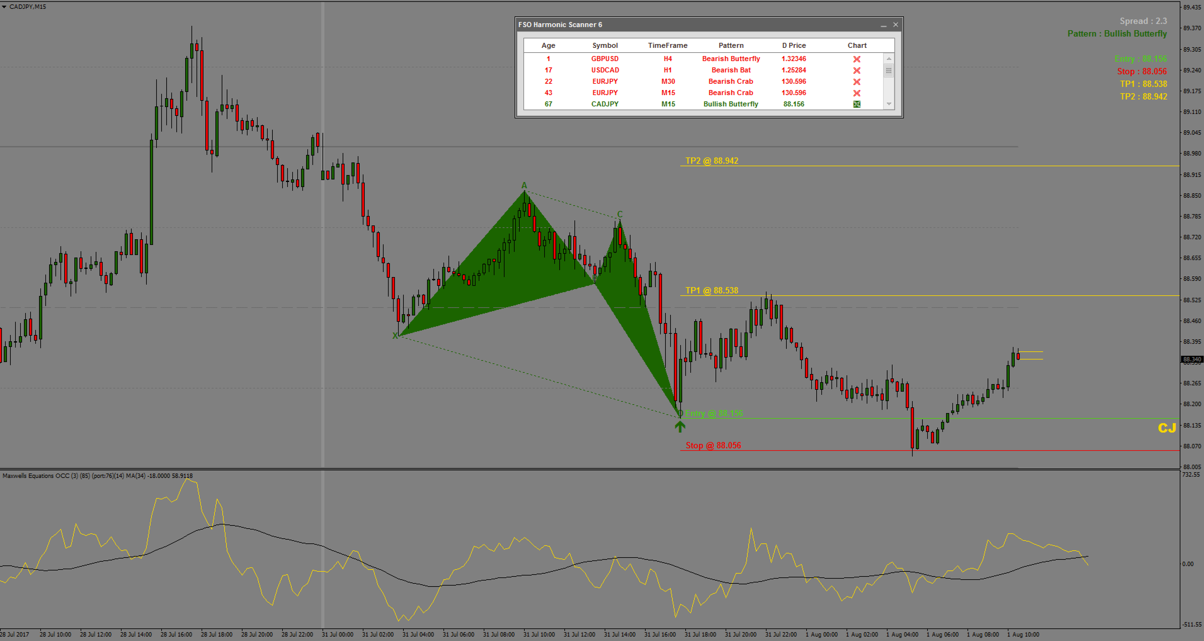 Harmonic scanner free