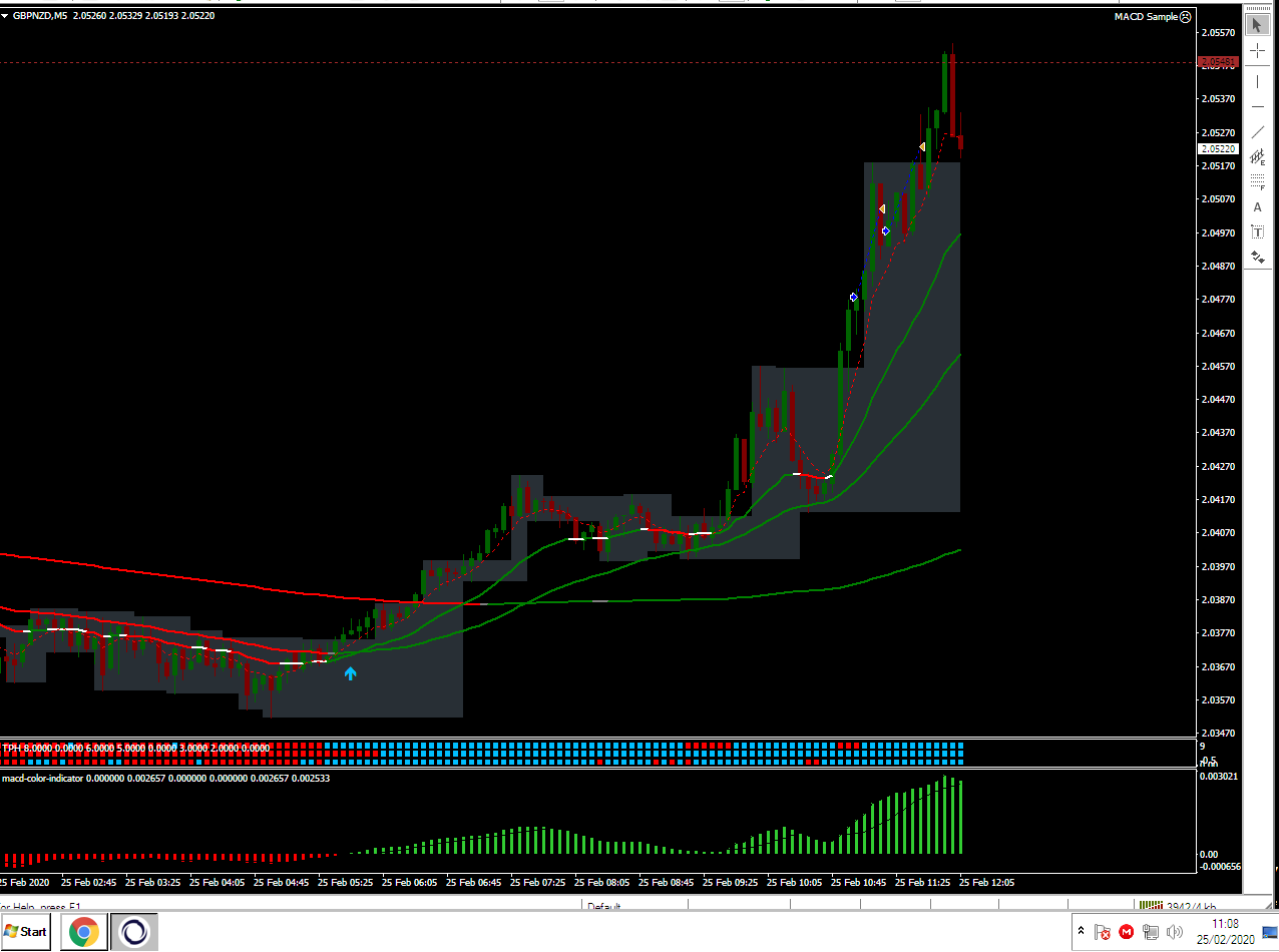 monthly_high