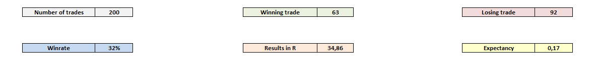 Backtest